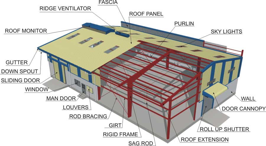 Paramount Building System Products [Pre-Engineered Metal Building]